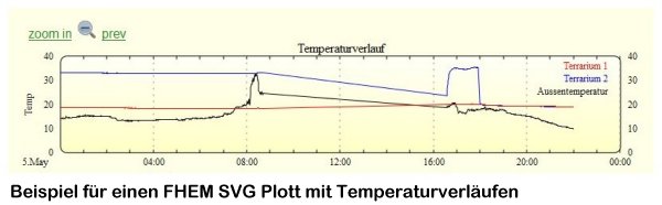 SVH-Plott